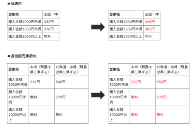 日本代购邮费如何解决