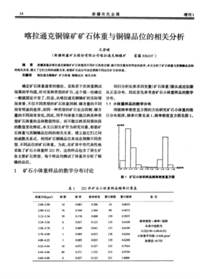 一吨镍矿生产多少镍