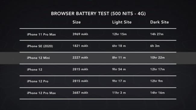 iphone12mini电池百分比怎么设置