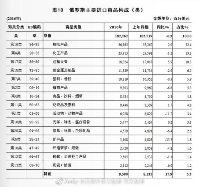 东北哪个城市和俄罗斯贸易最多