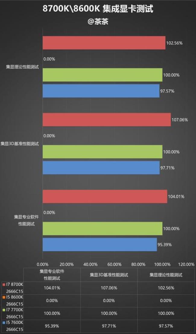 12代r7和i5哪个好