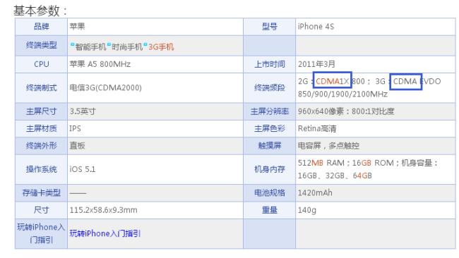 iphone7p单卡能不能用电信卡