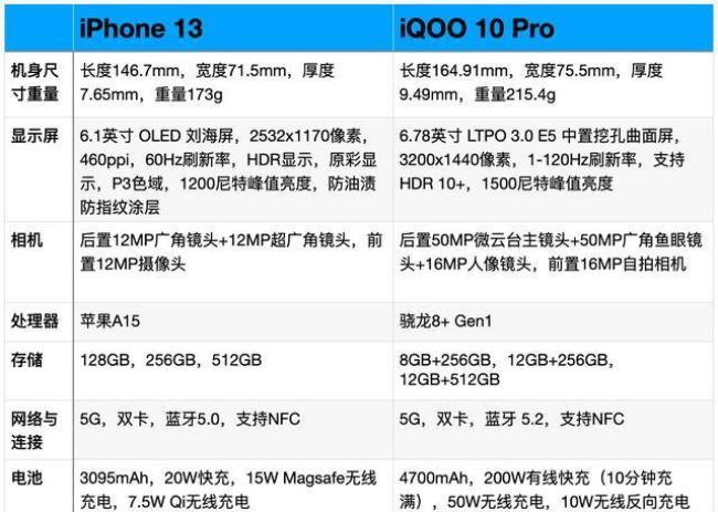 iqoo10pro有ip68级别防水吗