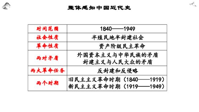 近代中国分为哪几个时期