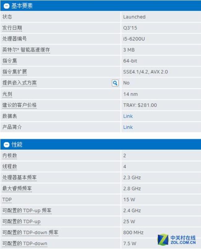 笔记本酷睿I52.4GHZ跟2.8GHZ差别大么