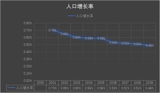 1950年中国有多少人口