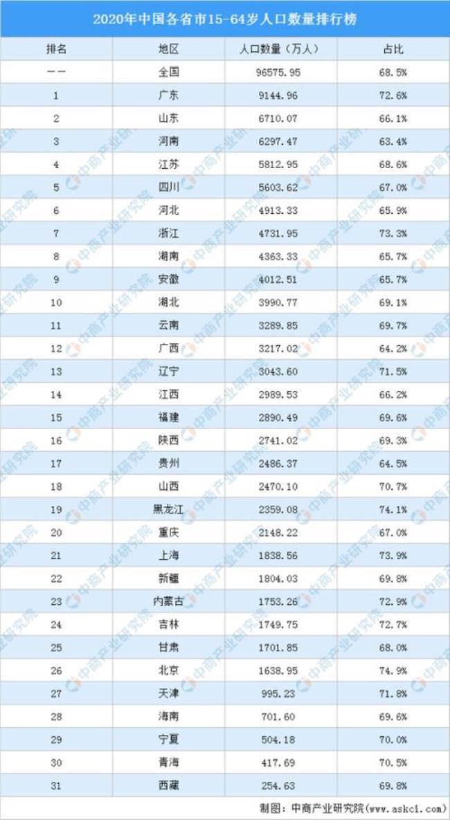 中国有5亿人还是有15人15亿人口