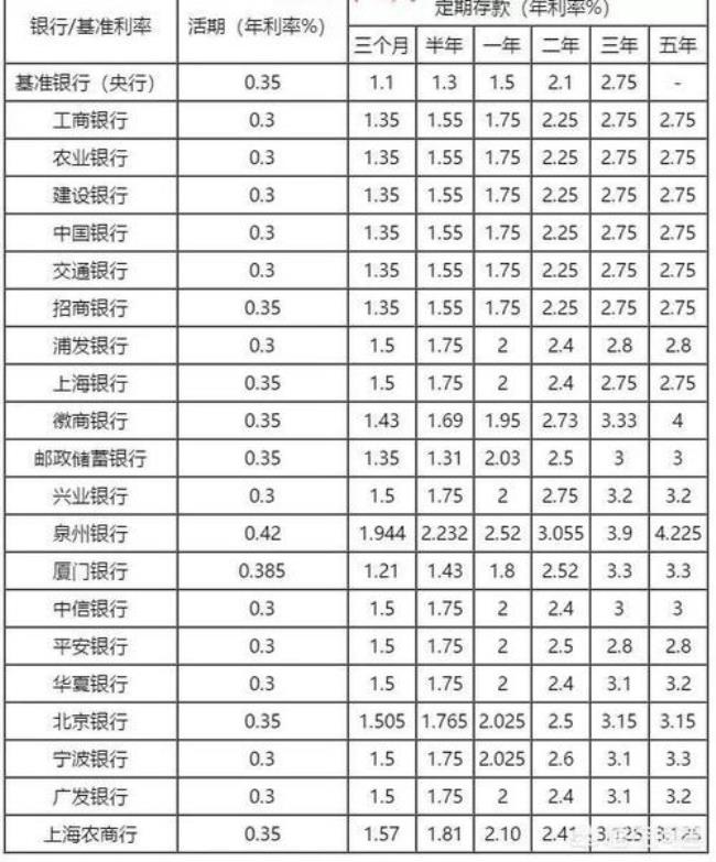 一百万存国有银行五年利息多少