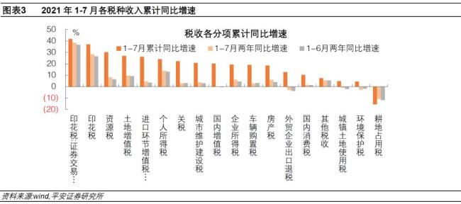 ‘税收在财政收入中占主导地位’正确吗