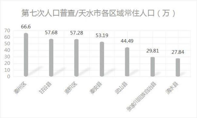 全国自治州人口面积