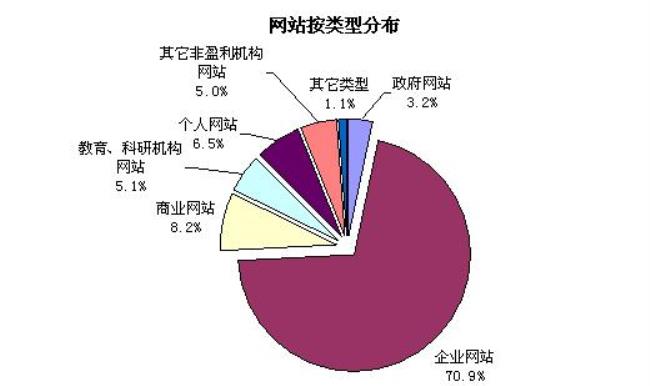 世界上比较权威的社会调查机构