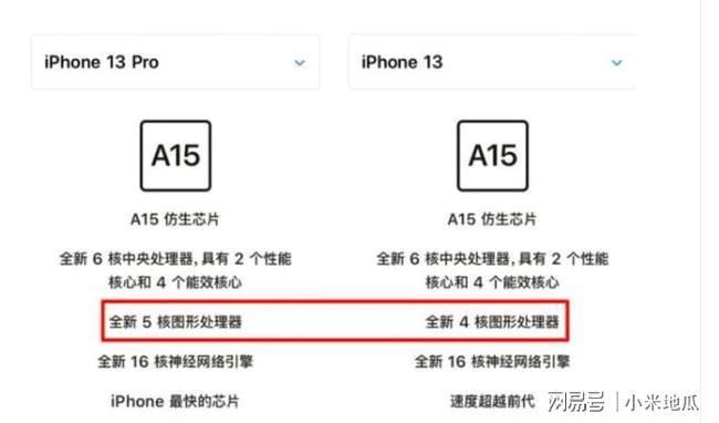 iphone12升级15更新了什么