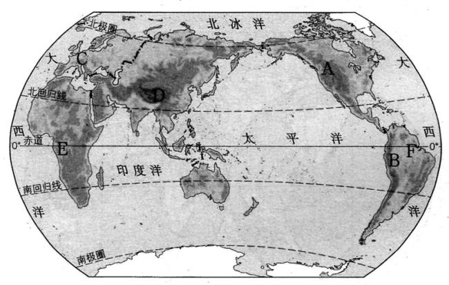 世界有那六大陆地