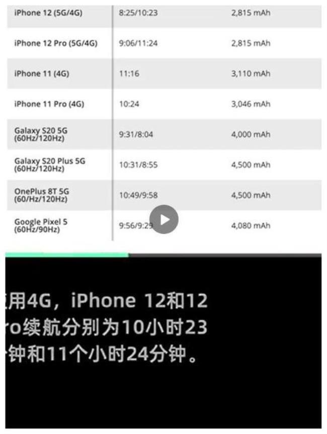 iPhone哪个耗电最大
