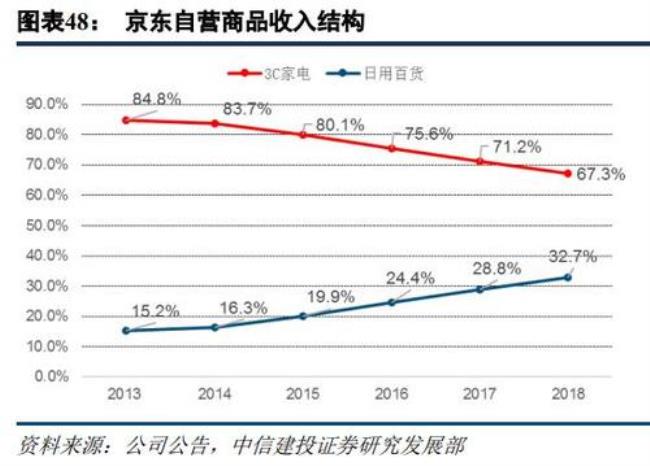 苏宁易购和京东买酒哪个更靠谱