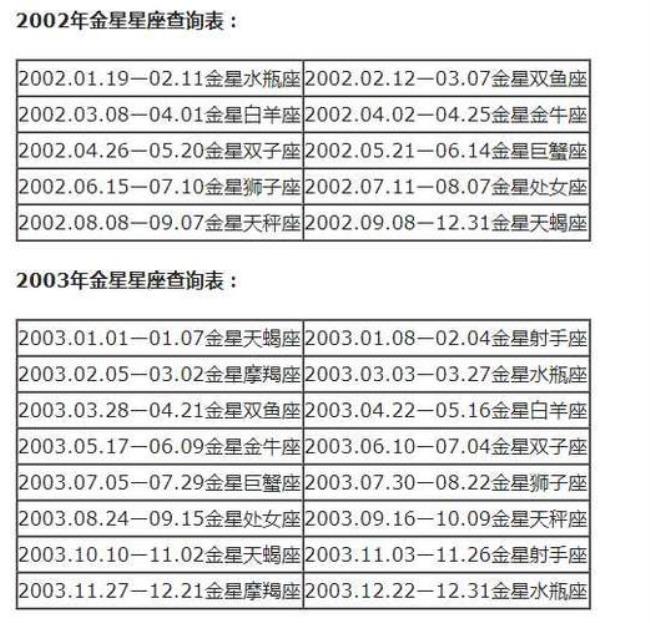 10月和11月是什么星座