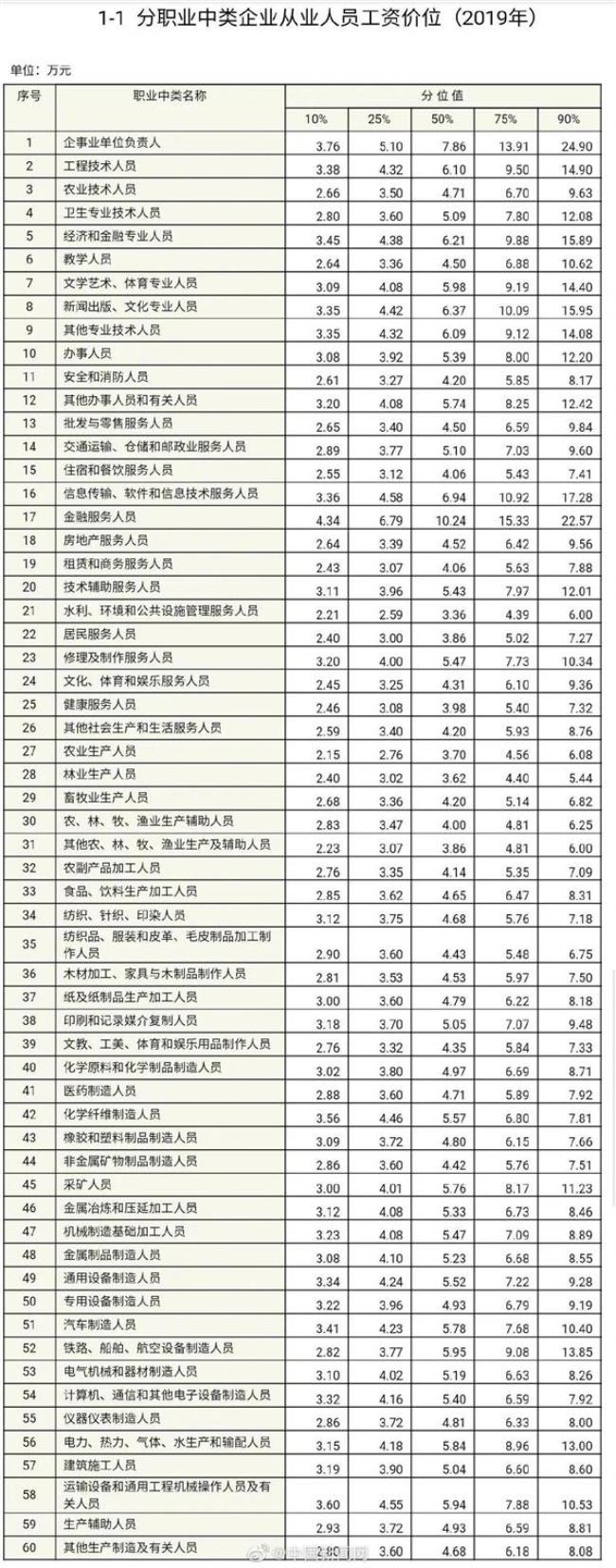 到哪个国家打工工资最高