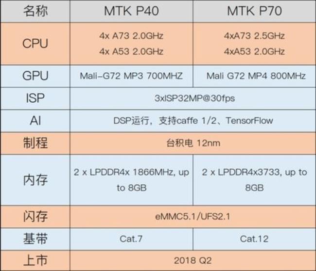 十核x30处理器怎么样