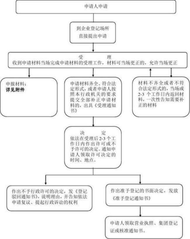 法定机构与行政机构的区别