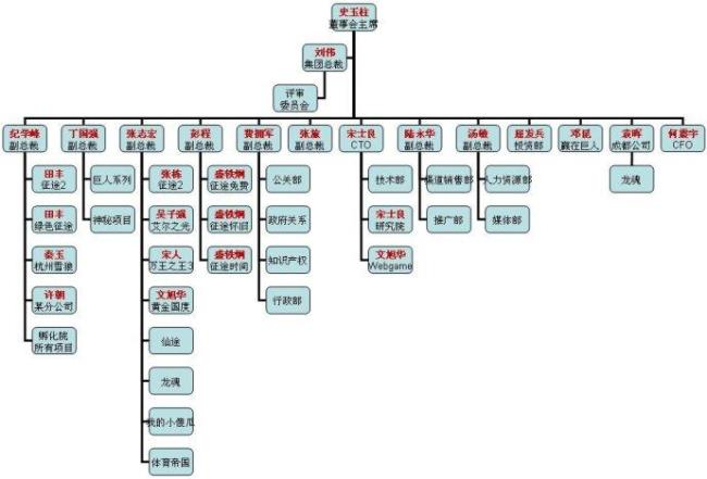 100人的游戏开发团队的组织架构