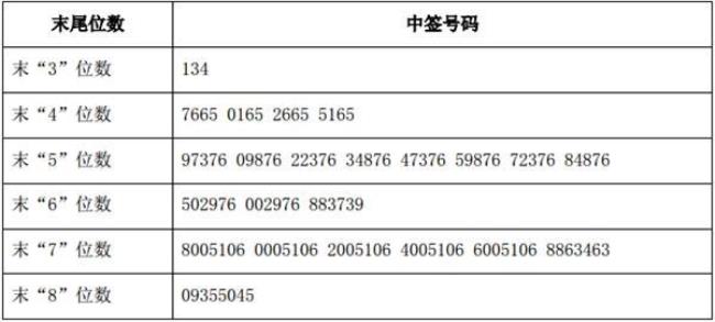 新股中签号在哪公布