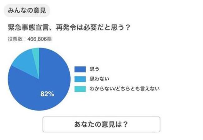 日本现在的国情如何