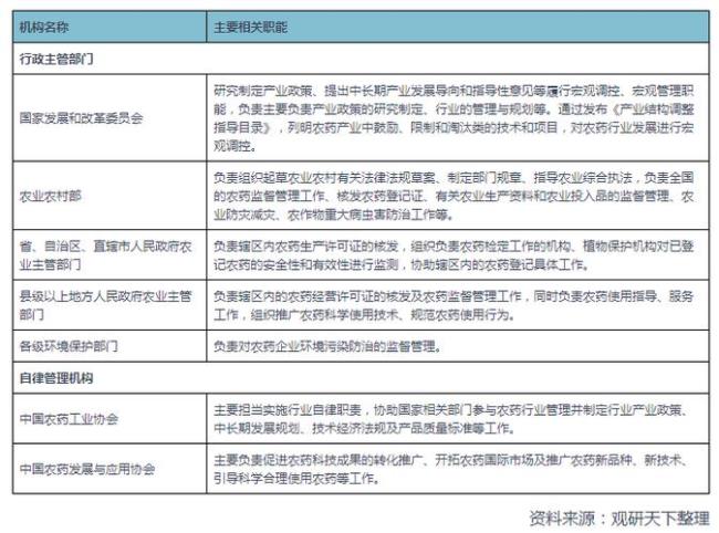 去哪里查找各个行业的主管行政机关