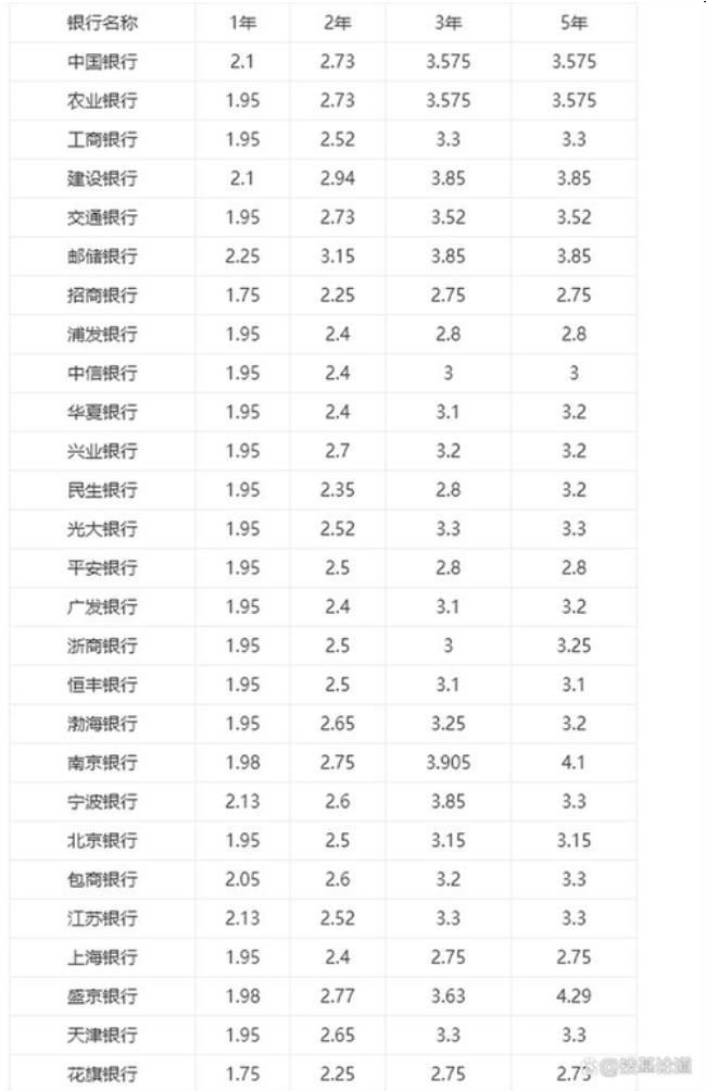 100万存三年利息多少