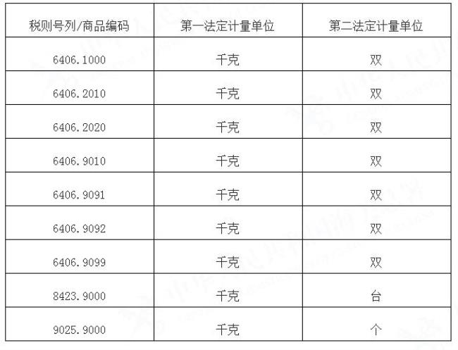 欧洲计量单位由来