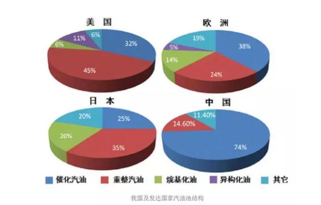 发达国家标志