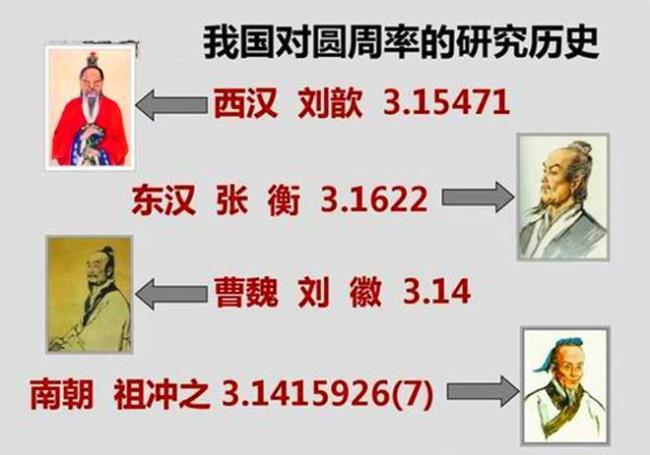 中国古代4大发明与数学天文成就总结