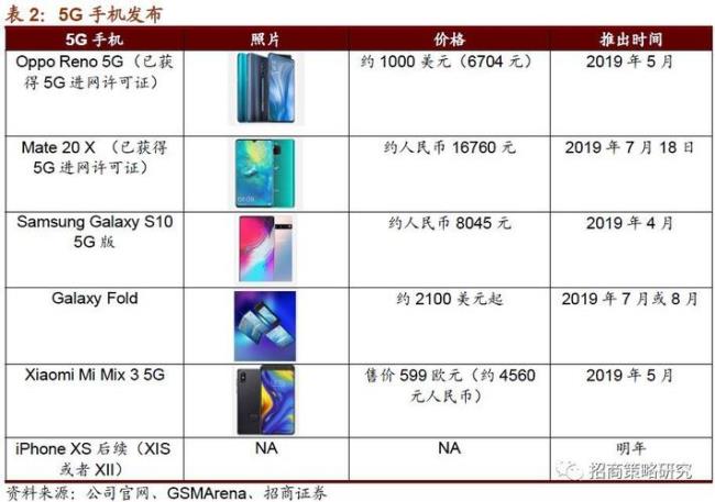 苹果13的5g基带是谁的