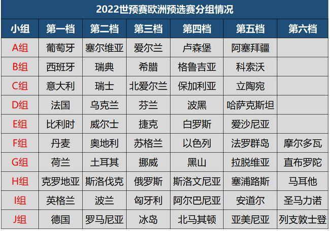 2022年世界杯欧洲预选赛赛程表