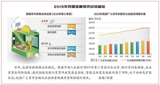 中国还可以实行哪些有效的货币政策