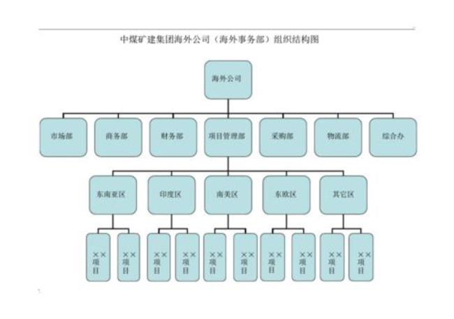 中建五局组织架构