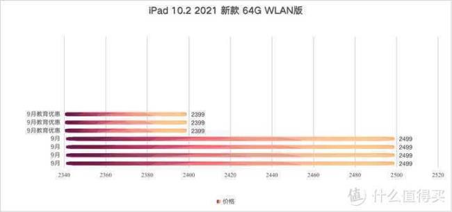 iPad9代是多大尺寸