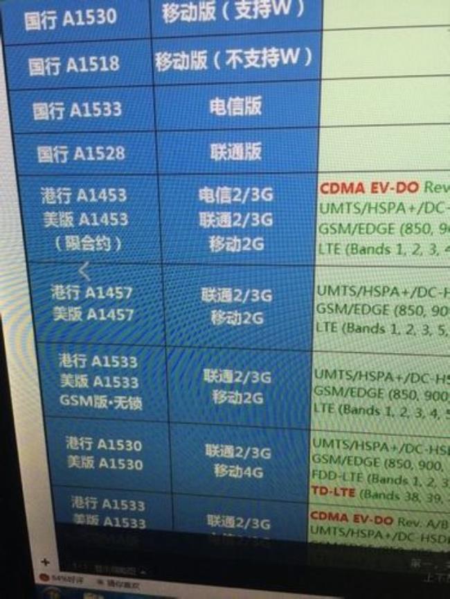 美版iphone6a1549型号mg542ll/a支持电信4g吗