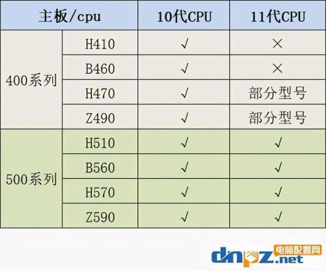 i5有哪几种型号