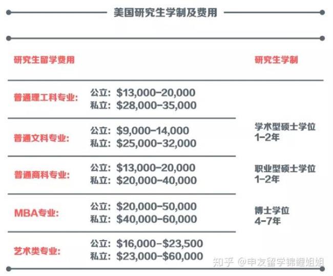 去哪国留学最划算