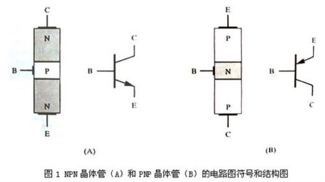 晶体管作用是什么