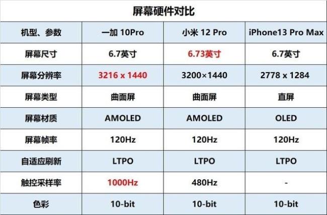 苹果14pm为什么最高才80帧