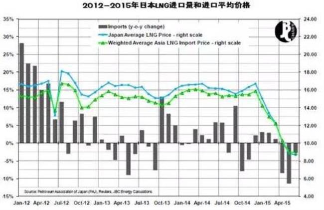 法国一年用多少天然气