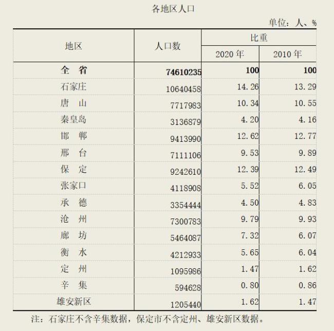 全国人口中一个女生要多少男生