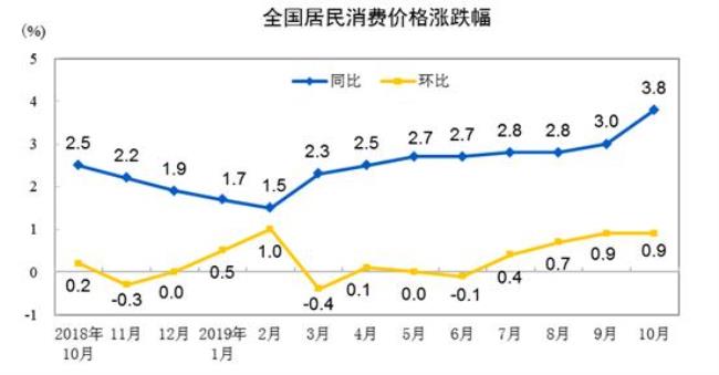 中国建国以来年均通货膨胀率