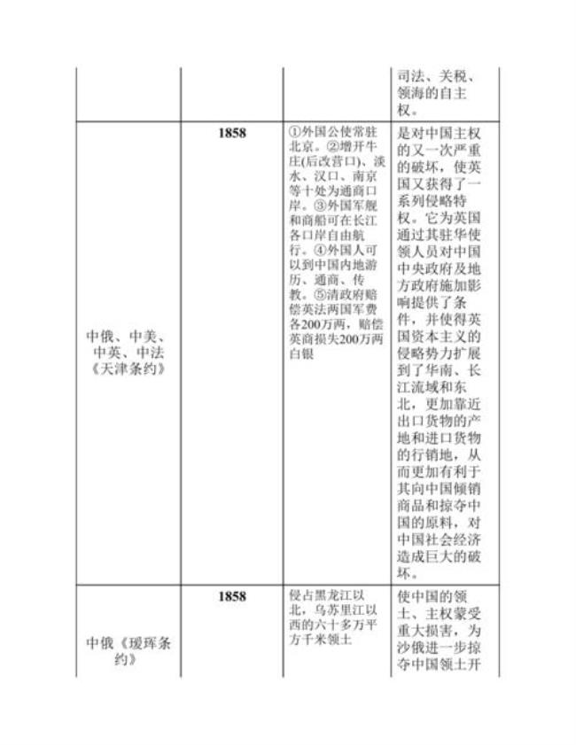 中国近代签订的条约表