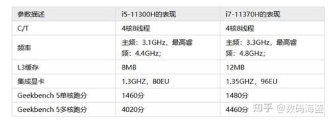 三代i5三代i7和7代i5差距有多大