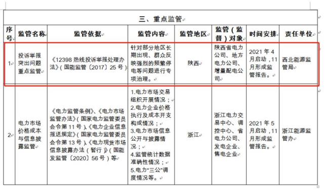 国网1135配网管理具体内容是