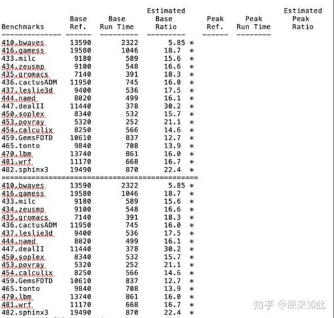 飞腾cpu相当于什么水平