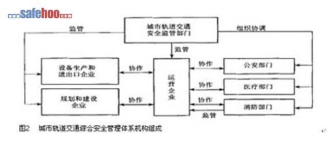 请简述安全管理四大模块