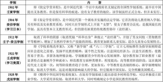 建立学制的主要依据是什么